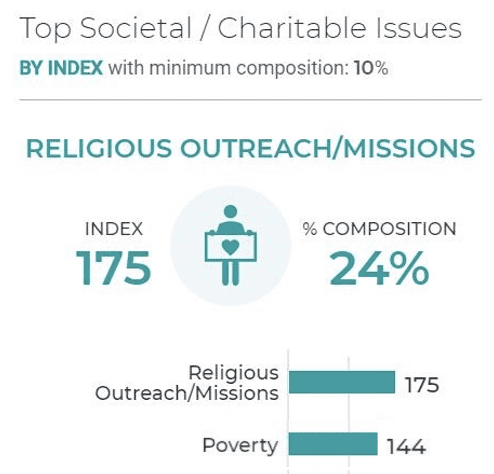 Some Republicans Have Increased Their Support of Social Services as a Result of COVID-19. Who are these people? 