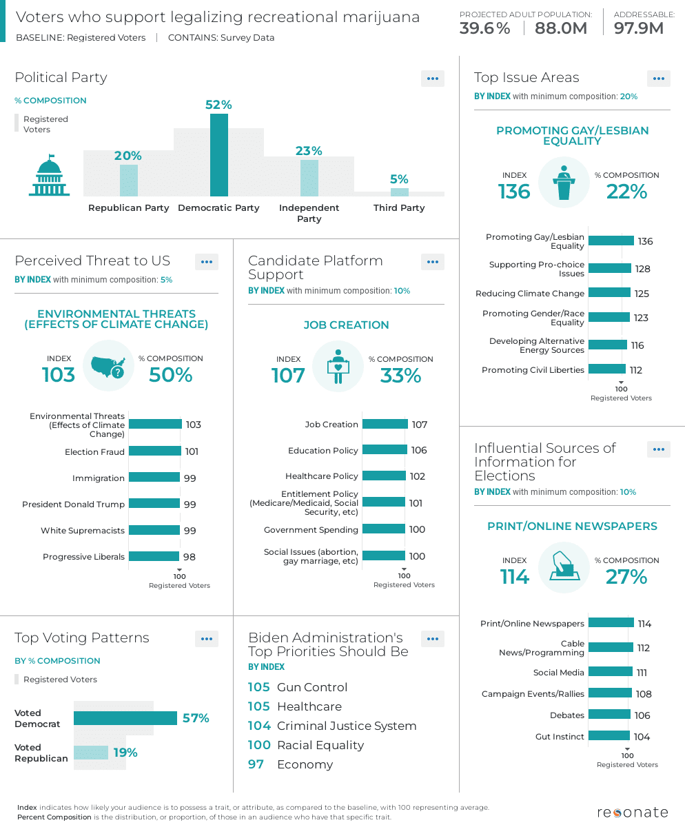 US policy issues marijuana legalization