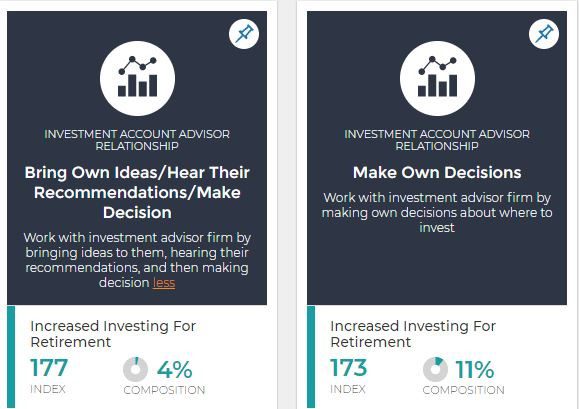 Some Consumers Are Increasing Their Retirement Investment Right Now. Who Are They?