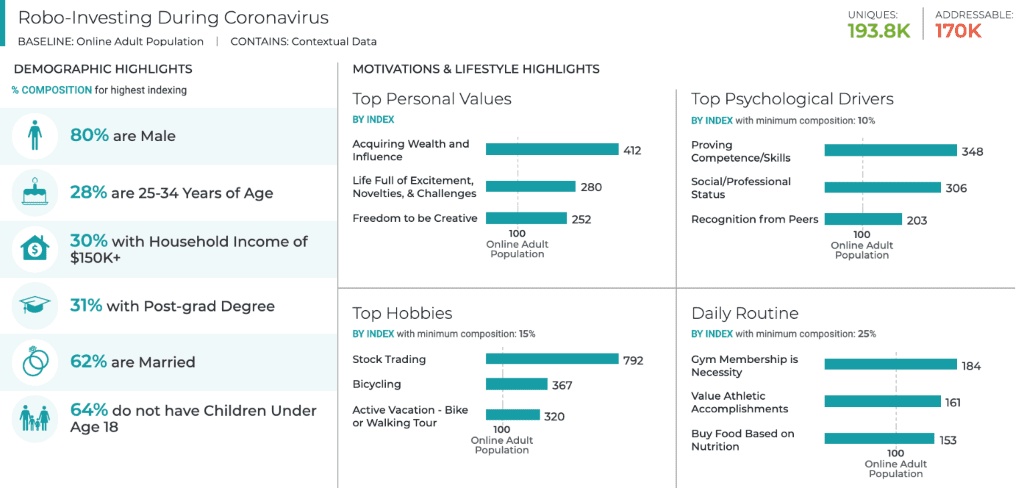 Robo-Advisors v. Professional Advisors: Who Should You Turn To In Crisis?