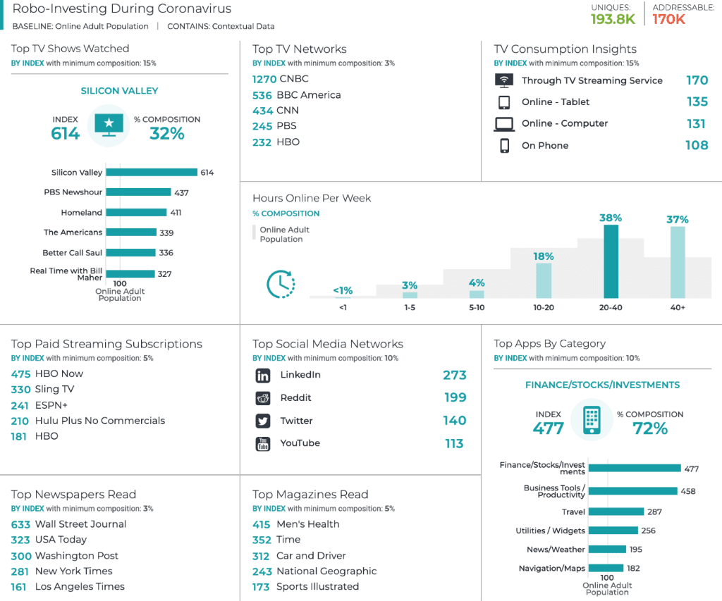 Robo-Advisors v. Professional Advisors: Who Should You Turn To In Crisis?