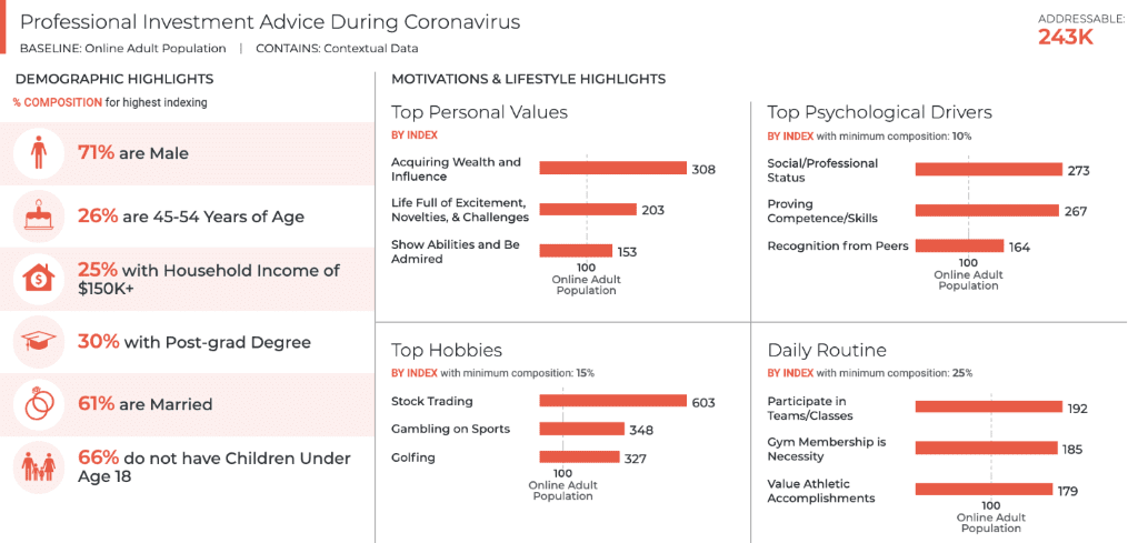 Robo-Advisors v. Professional Advisors: Who Should You Turn To In Crisis?