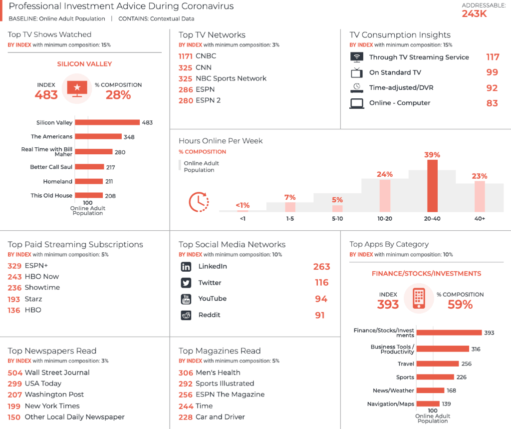 Robo-Advisors v. Professional Advisors: Who Should You Turn To In Crisis?