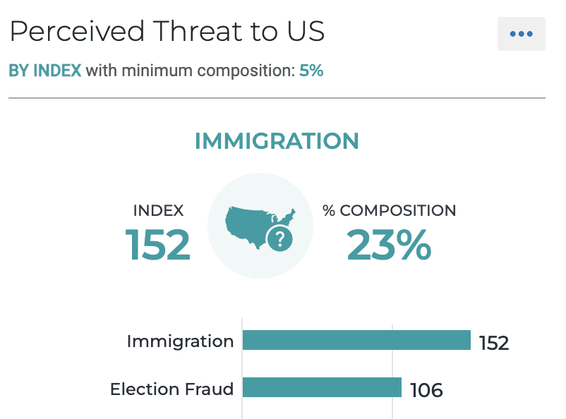 Traditional Energy audience | perceived threat to the US