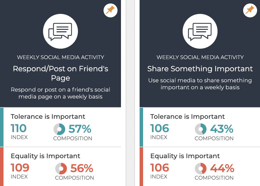 Values In 2020: Equality and Tolerance Among U.S. Adults