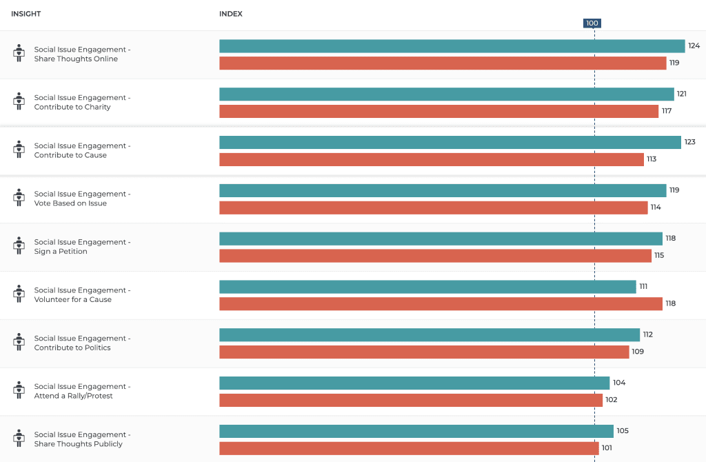 Values In 2020: Equality and Tolerance Among U.S. Adults