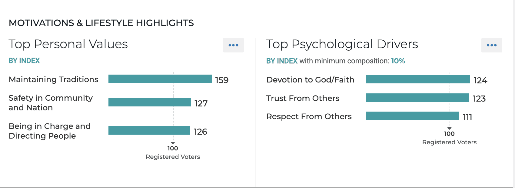 personal values energy and oil production policy